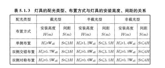 太阳能路灯间距配比关系