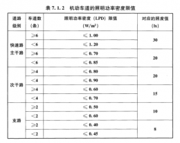 厂家介绍太阳能路灯间距计算方法