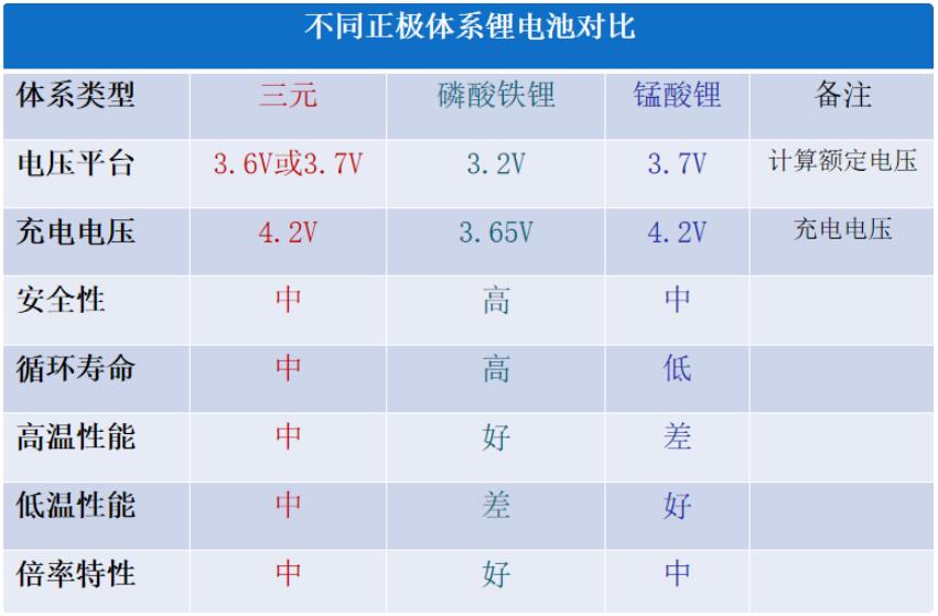 河南太阳能路灯锂电池参数