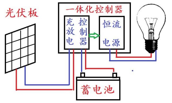 太阳能路灯工作原理