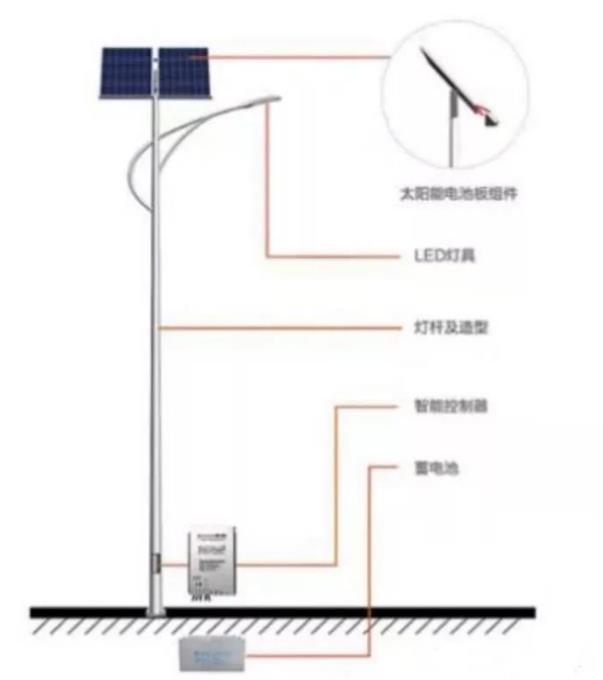 河南太阳能路灯