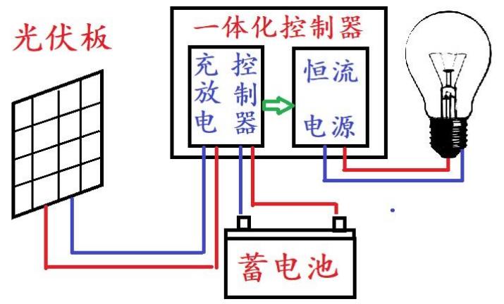 太阳能路灯工作原理